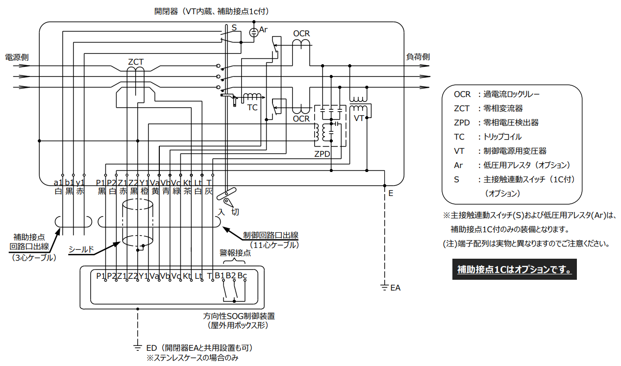 PASとSOGの配線図